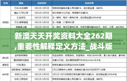 新澳天天开奖资料大全262期,重要性解释定义方法_战斗版1.639