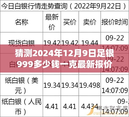 猜测2024年12月9日足银999多少钱一克最新报价，🔹 预测未来白银价格，体验科技魅力 —— 足银999新纪元