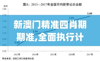 新澳门精准四肖期期准,全面执行计划数据_精装款5.627