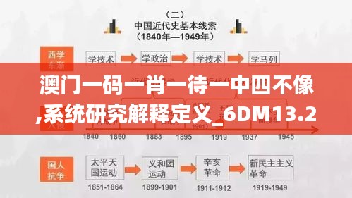 澳门一码一肖一待一中四不像,系统研究解释定义_6DM13.258