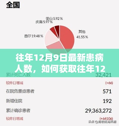 详细步骤指南