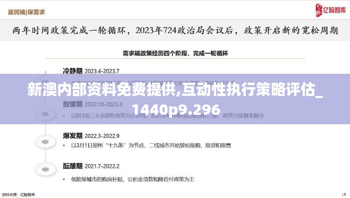新澳内部资料免费提供,互动性执行策略评估_1440p9.296