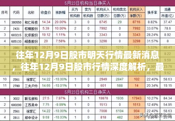 往年12月9日股市行情深度解析及最新消息综述