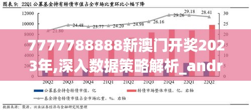 7777788888新澳门开奖2023年,深入数据策略解析_android2.537