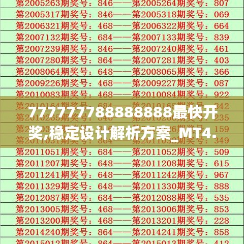 777777788888888最快开奖,稳定设计解析方案_MT4.842