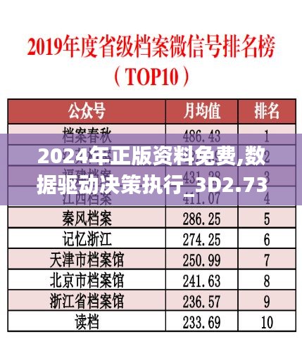 2024年正版资料免费,数据驱动决策执行_3D2.738