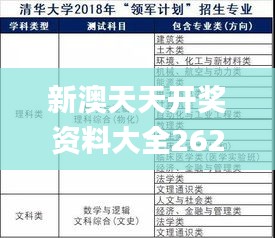 新澳天天开奖资料大全262期,结构化计划评估_模拟版15.707