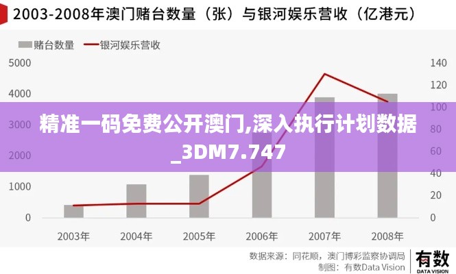 精准一码免费公开澳门,深入执行计划数据_3DM7.747