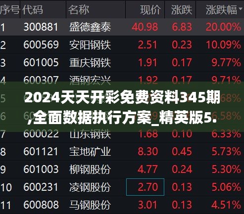 2024天天开彩免费资料345期,全面数据执行方案_精英版5.938