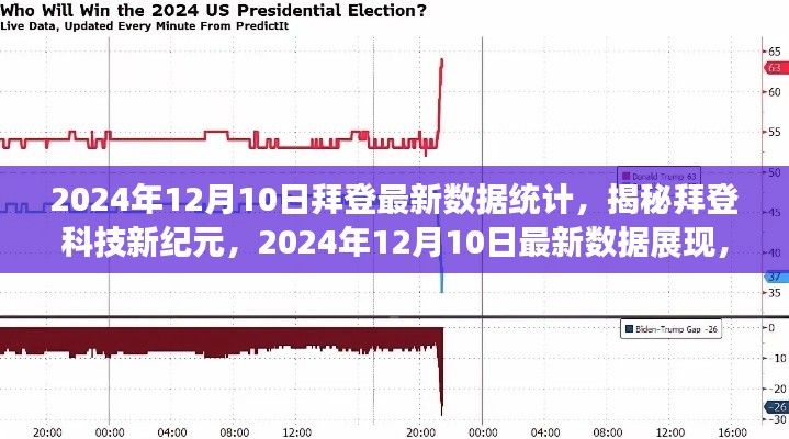 揭秘拜登科技新纪元，最新数据展现未来科技力量，拜登最新数据统计（2024年12月10日）