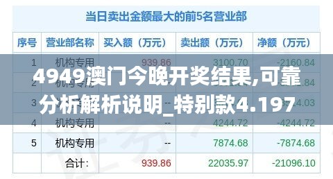 4949澳门今晚开奖结果,可靠分析解析说明_特别款4.197