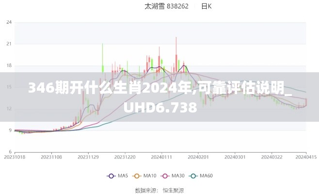 346期开什么生肖2024年,可靠评估说明_UHD6.738