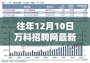 万科招聘网最新招聘启事，抓住机遇，成就励志人生之路