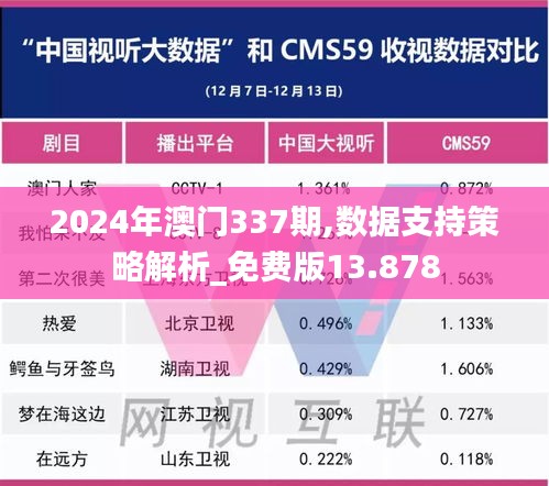 2024年澳门337期,数据支持策略解析_免费版13.878