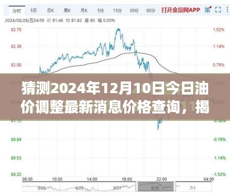 揭秘油价走势，深度解读油价调整最新消息，预测油价走势深度解析及油价调整价格查询（2024年12月10日）