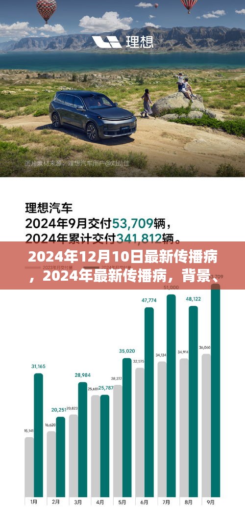 2024年最新传播病背景、进展与影响深度解析