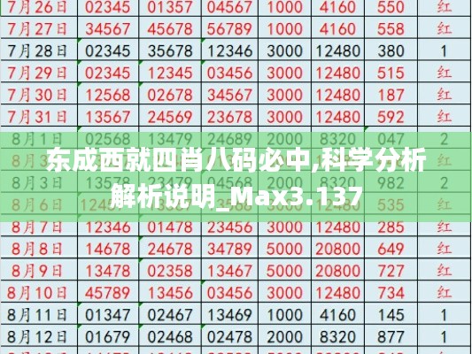 东成西就四肖八码必中,科学分析解析说明_Max3.137