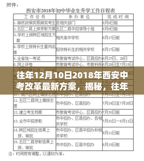 揭秘与解读，2018年西安中考改革重磅方案及最新动态分析（往年12月10日）