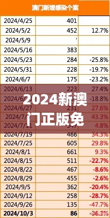一石三鸟 第3页