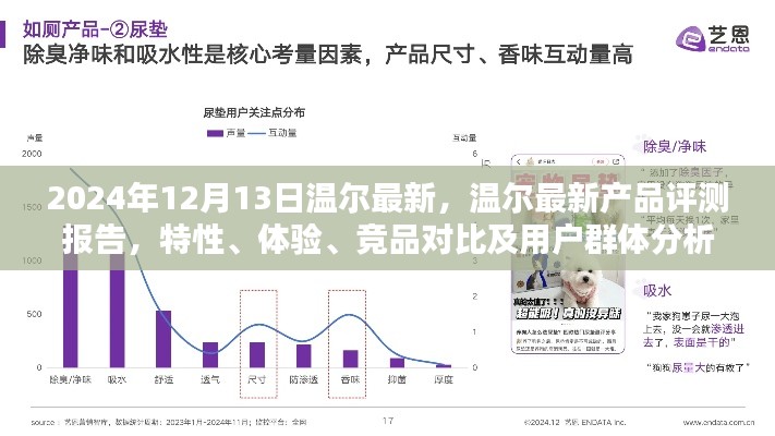 温尔最新产品评测报告，特性、体验、竞品对比及用户群体深度解析（2024年最新版）