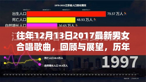 历年12月13日男女合唱歌曲回顾与展望，2017最新榜单概览