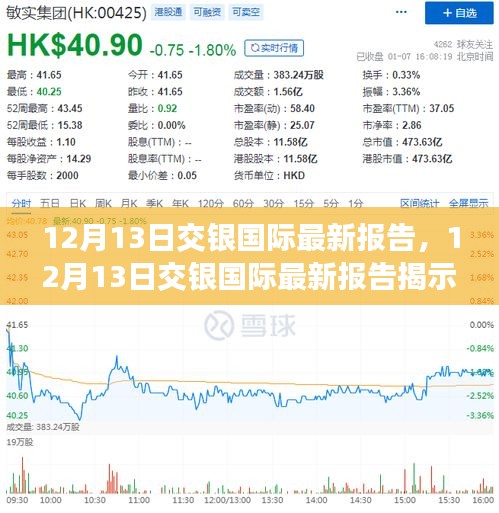 全球经济趋势揭示与投资机会分析，交银国际最新报告发布解读