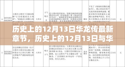 历史上的12月13日