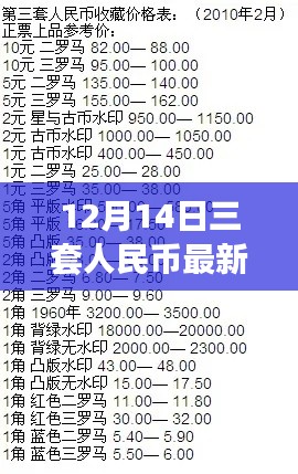 揭秘最新价格图，12月14日三套人民币市场动态解析及最新价格行情