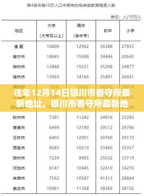 往年12月14日银川市看守所最新地址及查询指南（适用于初学者和进阶用户）
