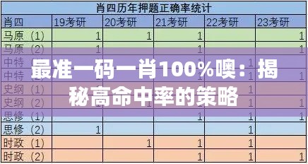 最准一码一肖100%噢：揭秘高命中率的策略
