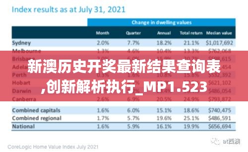新澳历史开奖最新结果查询表,创新解析执行_MP1.523
