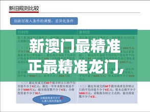 新澳门最精准正最精准龙门,预测解答解释落实_Mixed8.518