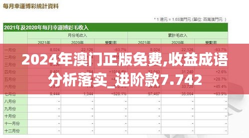 2024年澳门正版免费,收益成语分析落实_进阶款7.742