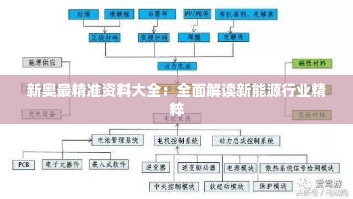 新奥最精准资料大全：全面解读新能源行业精粹