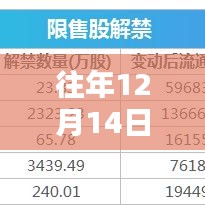 科技引领金价新时代，黄金实时金价查询软件下载指南（往年与最新）