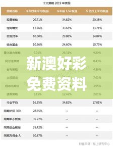 新澳好彩免费资料查询最新版本,未来规划解析说明_UHD版10.441