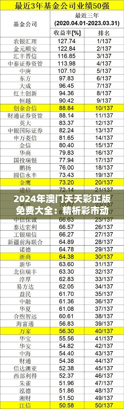 2024年澳门天天彩正版免费大全：精析彩市动态与投注策略指南