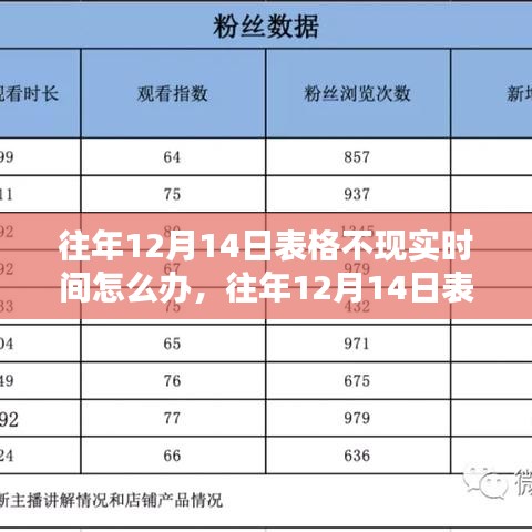 解决方案探讨