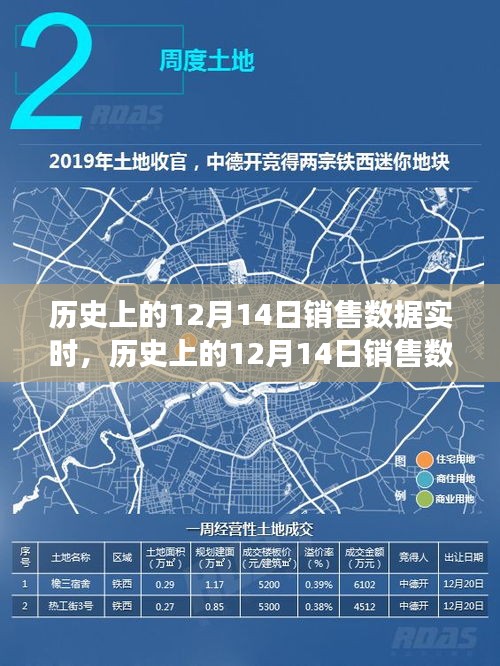 历史上的12月14日销售数据深度解析，实时洞悉商业脉络