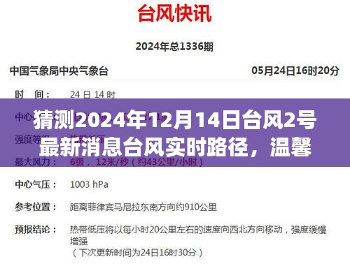 最新消息