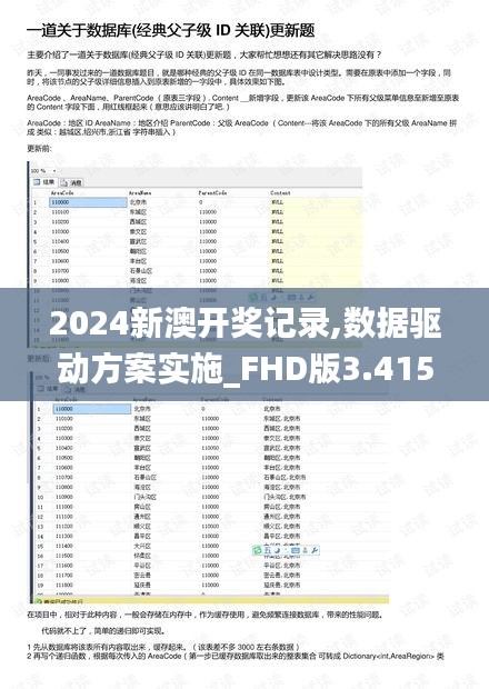 2024新澳开奖记录,数据驱动方案实施_FHD版3.415