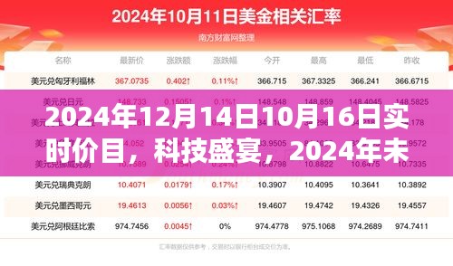科技盛宴，2024年未来产品实时价目表，智能生活魅力无限