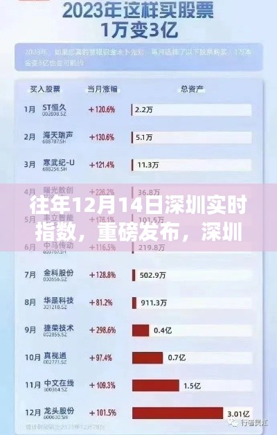 深圳实时指数先锋，科技领航，引领未来发展趋势