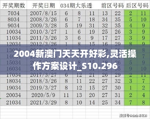 开张圣听 第3页