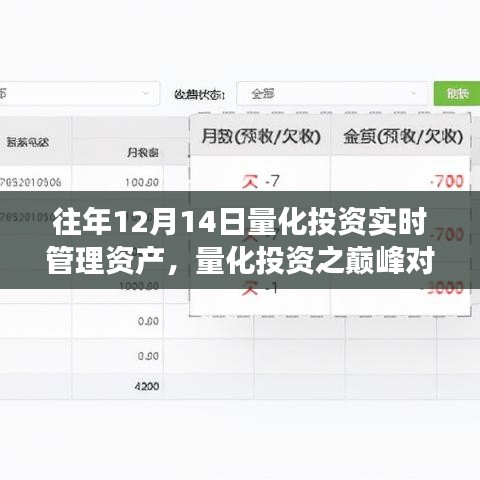 历年12月14日量化投资巅峰对决，实时管理资产深度剖析