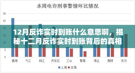 真相揭秘