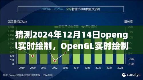 OpenGL实时绘制技术前瞻，预测2024年OpenGL的发展与未来趋势