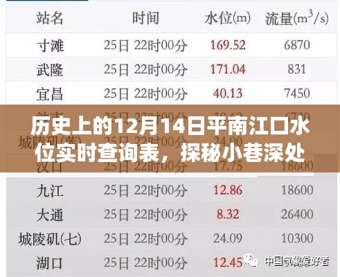 探秘历史平南江口水位实时查询表背后的故事，宝藏小巷与水位变迁纪实