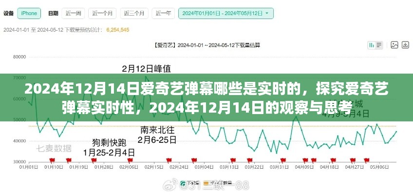 爱奇艺弹幕实时性观察，2024年12月14日的弹幕实时性与思考