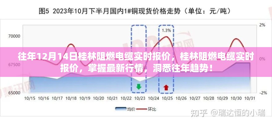 桂林阻燃电缆实时报价及往年趋势解析